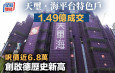 天璽．海平台特色戶1.49億成交 呎價近6.8萬 創啟德歷史新高