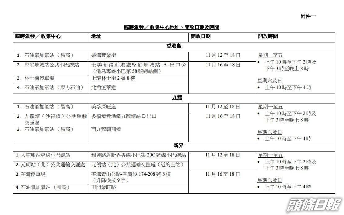 é‹è¼¸ç½²æ˜Žèµ·å¢ž7å€‹çš„å£«å¸æ©Ÿå…è²»æª¢æ¸¬ä¸­å¿ƒ é ­æ¢æ—¥å ±