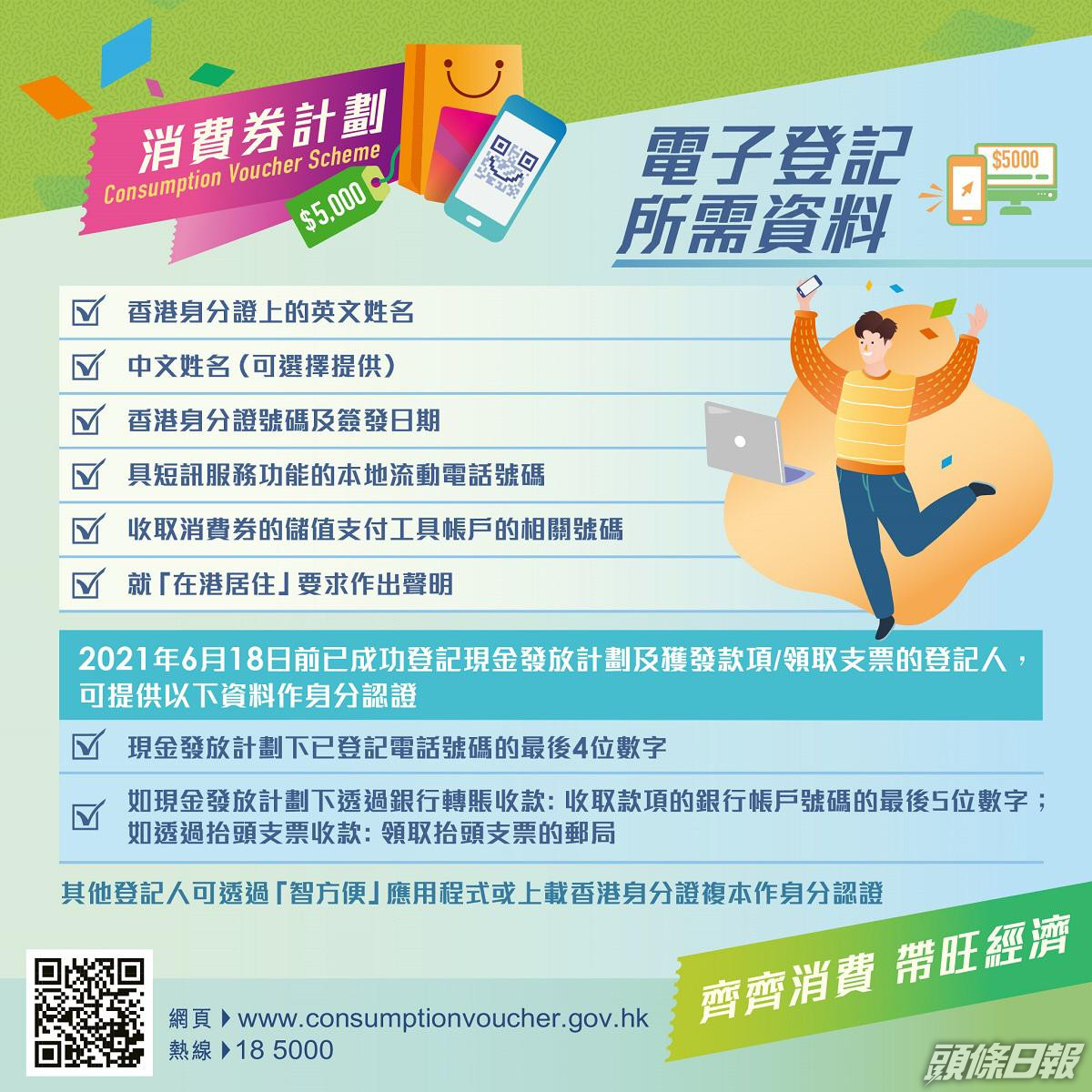 【消費券】周日起接受登記 申請流程一帖睇 | 頭條日報