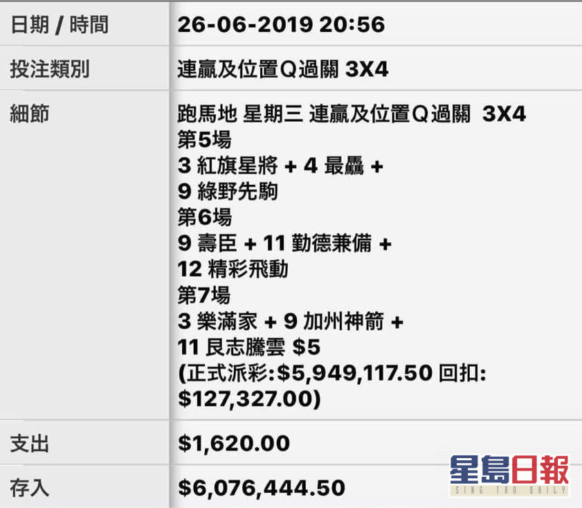 維港會 馬圈傳黃杏秀 1600本金勁贏600萬 星島日報