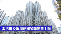 最新確診大廈|太古城及海濱花園多幢物業上榜