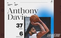 【NBA】一眉今季得分新高 湖人作客全勝
