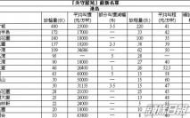 【失守(確診)屋苑】馬鞍山中心低層三房戶860萬沽