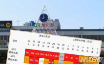 雙層高壓籠罩 北海道旭川破133年紀錄連續19日氣溫逾30度