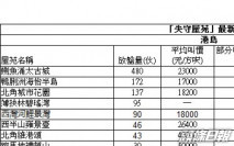 【失守(確診)屋苑】港灣豪庭連天台戶741萬沽 低市價3%