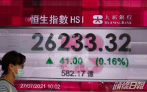 港股大跌1105點科指瀉近8% 京東健康重挫22%