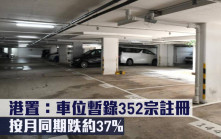 研究報告｜港置：車位暫錄352宗註冊 按月同期跌約37%