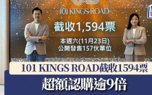 101 KINGS ROAD截收1594票 超額認購逾9倍