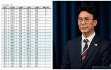 南韓準總理金民錫清華學歷受質疑 稱頻繁搭凌晨機捱3年畢業