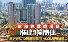 信和等啟德項目准建1幢商住 屋宇署批15份建築圖則 僅2私樓項目動工