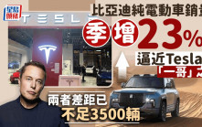 比亞迪純電動車銷量季增23% 逼近Tesla「一哥」之位 兩者差距已不足3500輛