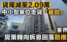 貨尾減至2.09萬 逾一年新低 連跌5個月 中小型單位走貨「最勁」  業界：房策轉向拆息回落助推動