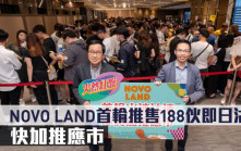 熱辣新盤放送｜NOVO LAND首輪推售188伙即日沽清 快加推應市