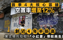 首季4大核心區舖空置增至12% 創近4年半新高 美聯：業主傾向短租「小紅書」帶旺民生區