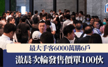 滶晨次輪發售價單100伙 最大手客6000萬購6戶