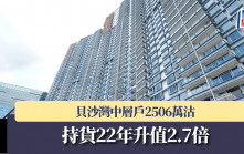 貝沙灣中層戶2506萬沽 持貨22年升值2.7倍