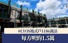 #LYOS複式戶1186萬沽 每方呎約1.5萬