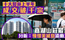 十大屋苑上半年成交破1000宗 增逾1成 嘉湖山庄最多 分析：憧憬美减息添动力