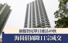新盘货尾单日连沽49伙 海茵庄园录11宗成交