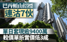 巴丙頓山招標連沽7伙 單日套現逾9400萬 較價單折實價低3成