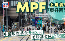 MPF上月表現「東升西降」 中港股票基金升近6% 美股基金成最差類別