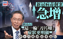 新冠病毒再肆虐？   鍾南山：這輪「刀片嗓」症狀更明顯