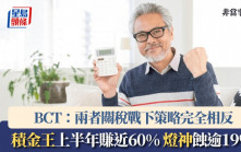 「積金王」上半年賺近60% 「燈神」蝕逾19% BCT：兩者關稅戰下策略完全相反