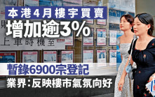 上月樓宇買賣暫錄6900宗 按月升3% 創5個月新高 業界：反映樓市氣氛向好