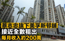 蔡志忠旗下美孚新邨舖 接近全數租出 每月收入約200萬