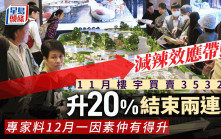 減辣效應帶動  11月樓宇買賣3532宗升20% 結束兩連跌 專家料12月一因素仲有得升