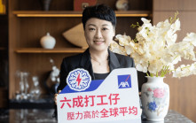 60%港人飽受工作壓力勝全球平均 四成Z世代因「心理健康」請病假