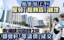 屋苑「租轉買」個案趨增 東涌映灣園錄2宗 紅磡都會軒「零議價」成交