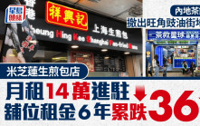 內地茶飲店「茶救星球」 撤出旺角豉油街  米芝蓮生煎包每月14萬進駐 租金6年累跌36%