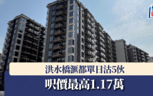 洪水橋滙都單日沽5伙 呎價最高1.17萬