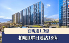 柏瓏II單日連沽18伙 套現逾1.3億