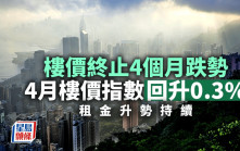 差估署樓價指數結束4個月跌勢 按月升0.3% 首4個月樓價累跌1.2%