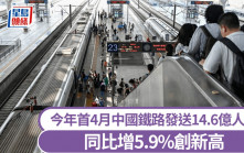 今年首4月中國鐵路發送14.6億人次   同比增5.9%創新高