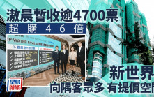 滶晨暫收逾4700票 超購46倍 新世界：向隅客眾多 有提價空間