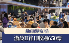 滶晨II首日收逾650票  超额认购逾7倍