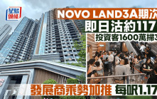 NOVO LAND 3A期即日沽約117伙 發展商乘勢加推 每呎1.17萬