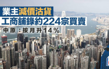 業主減價沽貨 工商舖錄約224宗買賣 中原：按月升14%