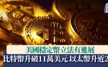 美國穩定幣立法有進展 比特幣升破11萬美元大關 以太幣升近2%