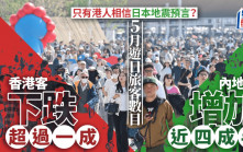 日本地震預言嚇怕港人？5月遊日港客減一成多 大陸客增近四成半