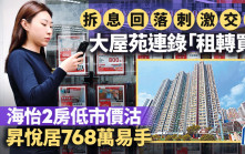 拆息回落刺激買家入市 大屋苑連環錄「租轉買」 海怡2房低市價沽