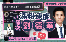 數學天才︱韋東奕社媒漲粉速度破世界紀錄  稱已受輿論影響不想再作任何回應