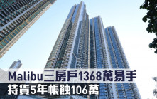 蝕讓成交｜Malibu三房戶1368萬易手 持貨5年帳蝕106萬