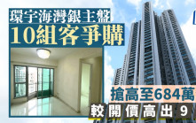 環宇海灣銀主盤10組客爭購 搶高9%至684萬沽