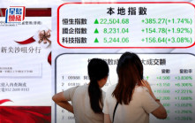 恒指五窮月開局升385點 ATMJ領軍 小米交付縮仍升6% 專家憧憬中美有得傾｜港股收市