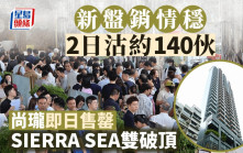 新盤銷情穩 2日沽約140伙 尚瓏即日售罄 SIERRA SEA雙破頂 MIAMI QUAY售天際戶