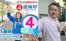 區議會選舉2023︱「票王」姚銘及「票后」盧婉婷各奪逾2萬票  5人得票不足被沒收保證金